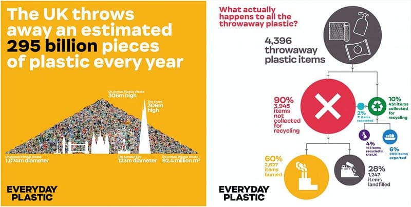 My observation after reading “Life As I Know IT: Daniel Webb”