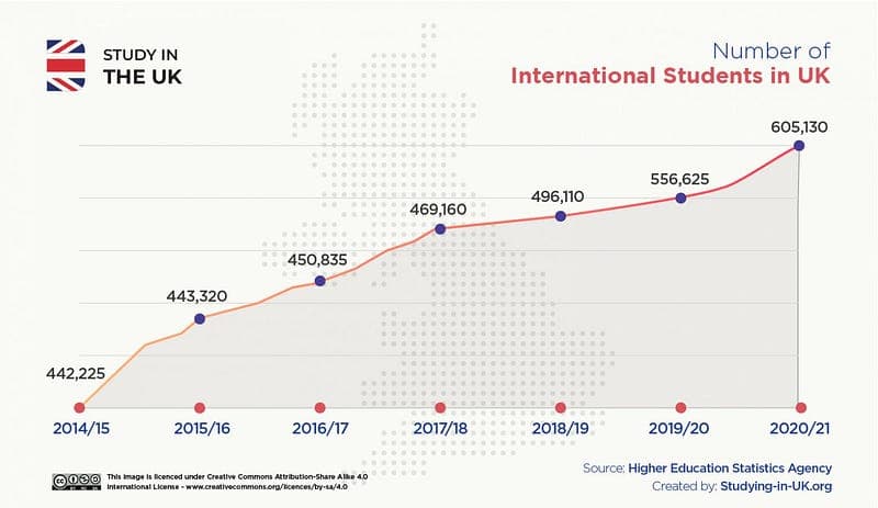 My First Week as an International Student in the UK: Part 1
